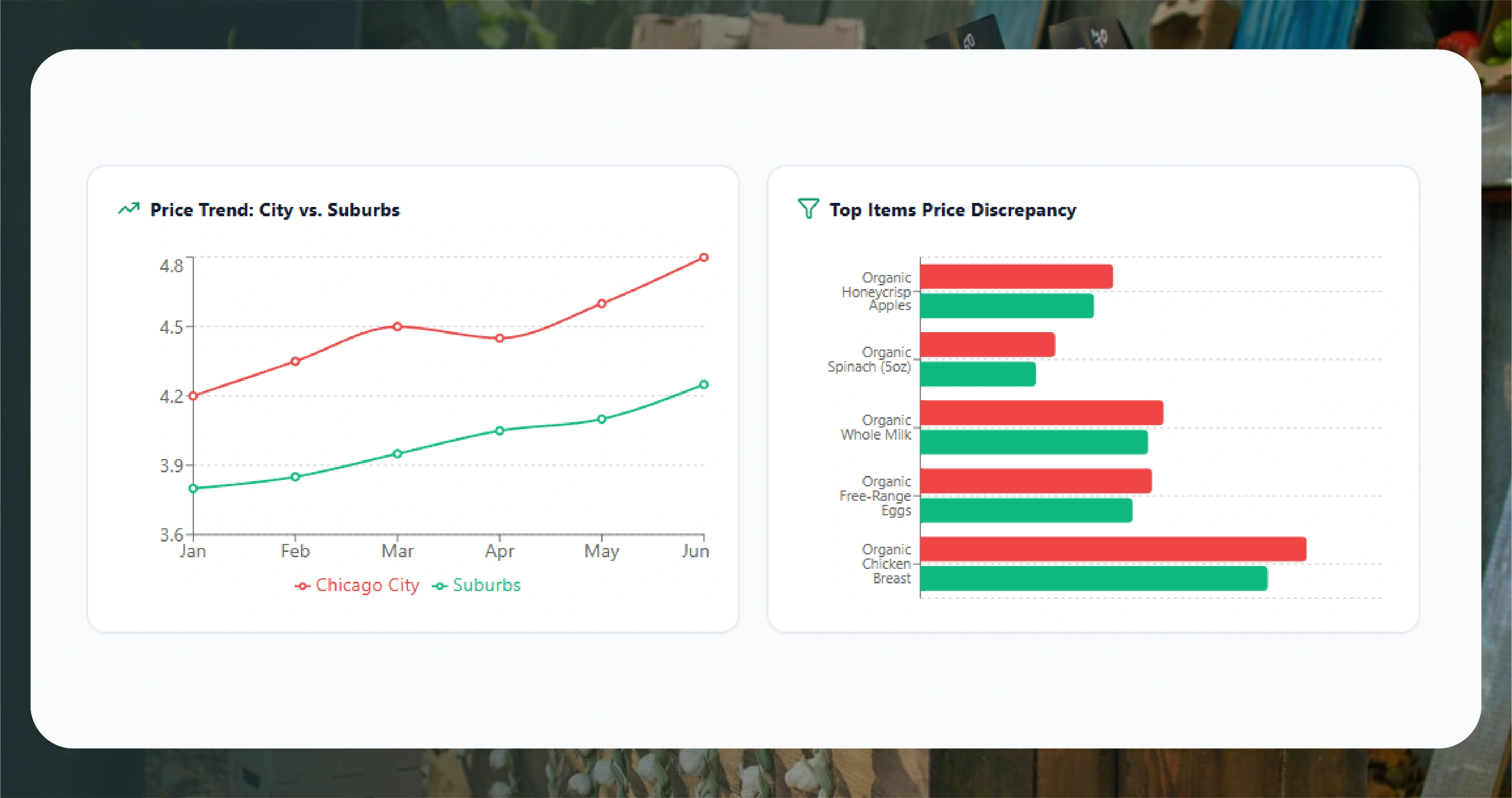 Why Chicago-Area Fresh Thyme Data Stands Apart from Other Illinois Markets